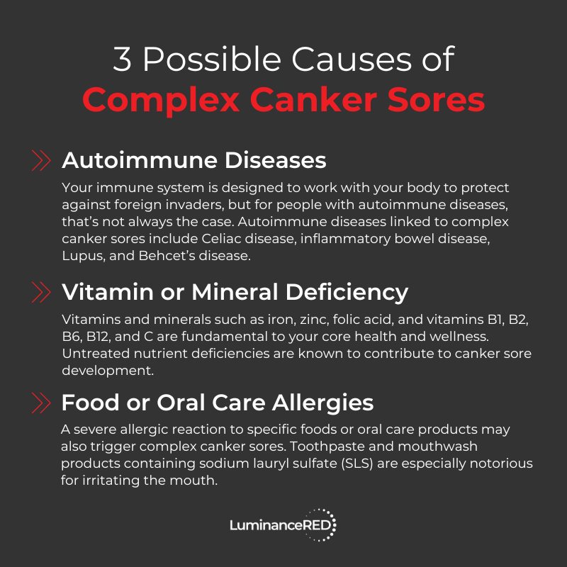 Infographic: Complex Canker Sores: What They Are and How to Treat Them