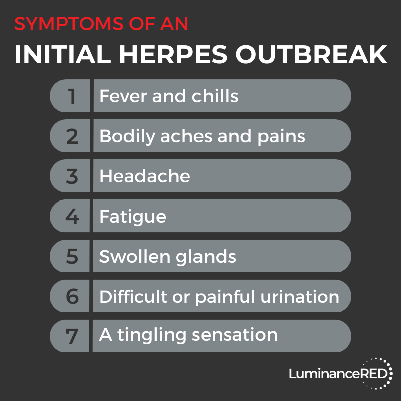 Infographic: The Ultimate Genital Herpes FAQ