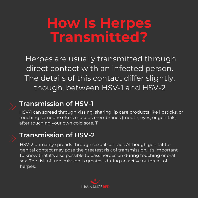 How Is Herpes Transmitted?