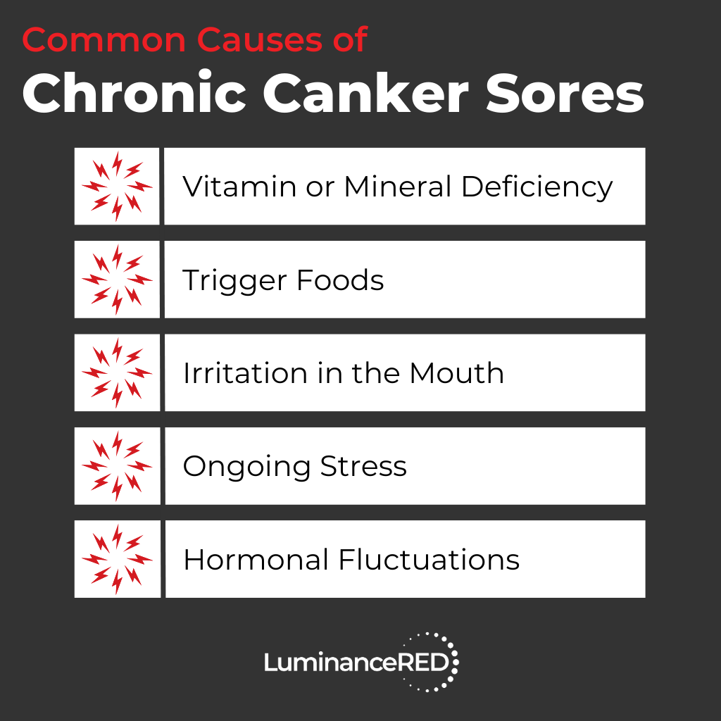 Infographic: Why You Keep Getting Canker Sores and What to Do About It