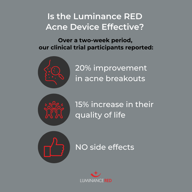 Infographic: Acne Case Study